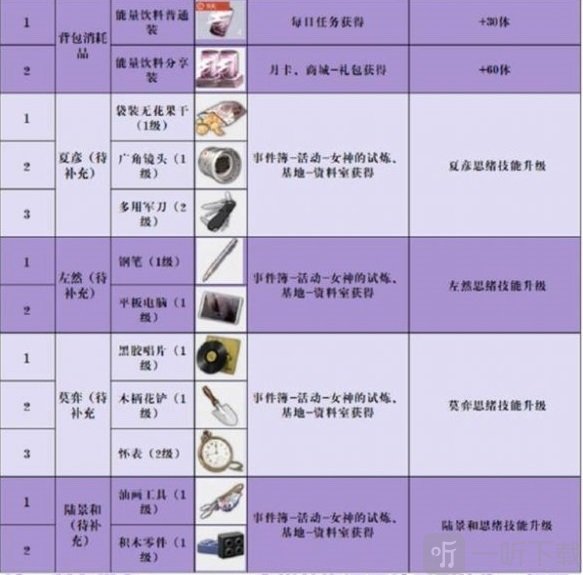 全民飞机大战叉叉助手刷分刷金币不异常教程-成为全民飞机大战高手！轻松刷分刷金币攻略大揭秘