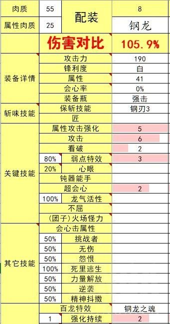 怪物猎人p3护石查询_怪猎护石怎么刷_怪猎护石表