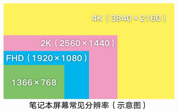 fhd分辨率是多少-解析FHD分辨率:为何它成为现代数字显示设备的主流? fhd分辨率是多少-解析FHD分辨率:为何它成为现代数字显示设备的主流?