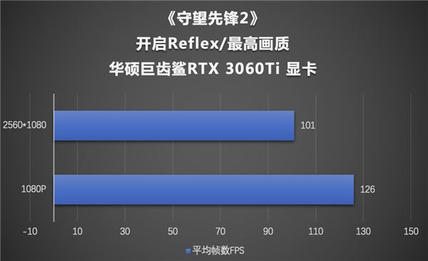 守望先锋什么配置能玩_守望先锋基本配置要求_《守望先锋》配置要求及推荐