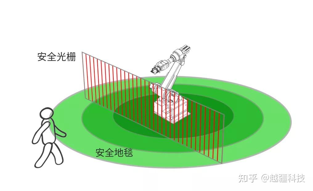 传送带速度怎么算_传送带最高速度_传送带速度一般是多少