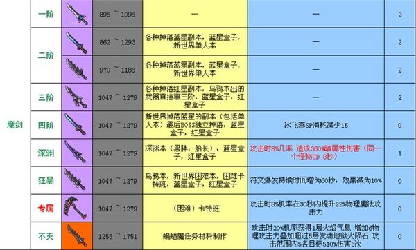 魔域单机版代码_魔域单机版手机游戏_魔域单机版gm命令大全