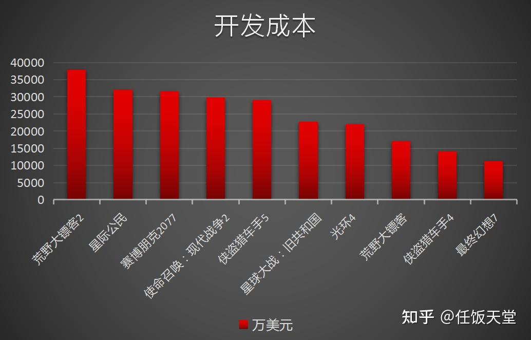 郑州 游戏开发外包_郑州游戏开发程序员招聘_游戏开发外包公司