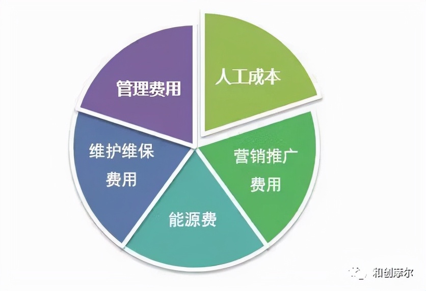 房地产成本测算软件_测算房地产成本软件_房地产成本核算软件