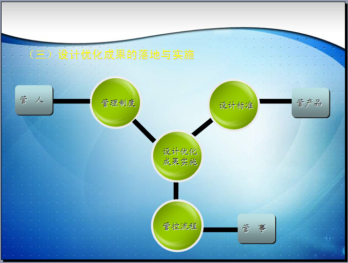 测算房地产成本软件_房地产成本核算软件_房地产成本测算软件