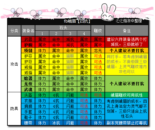 天龙八部宝石合成规则_天龙八部宝石合成失败会怎么样_天龙八部宝石合成公式