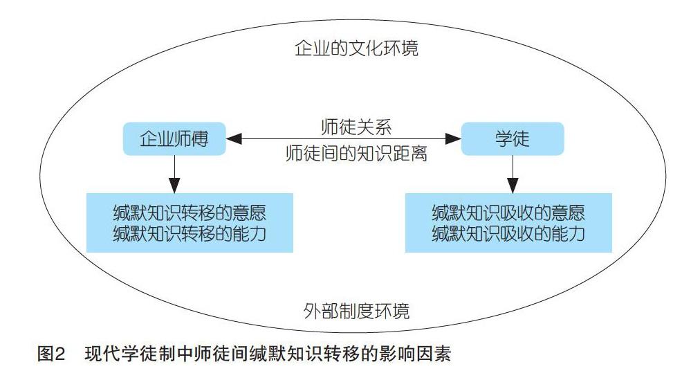 师徒之间没有哪种奖励_师徒没有以下福利_师徒任务的奖励有哪些