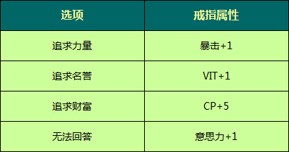 幻想武器种类大全_最终幻想14装备哪里来_幻想未来装备合成