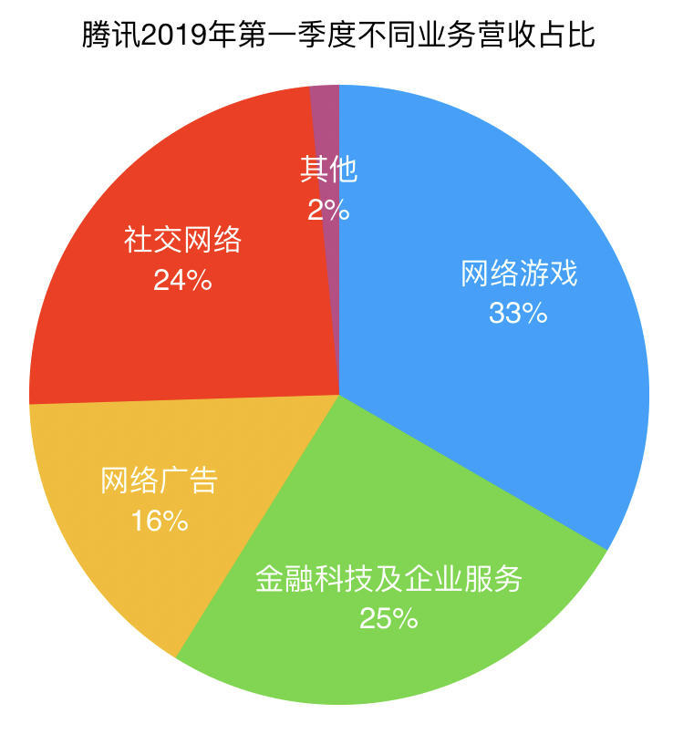 网络游戏公司利润-网络游戏公司员工的日常：从代码到情感，探寻利润与价值的平衡