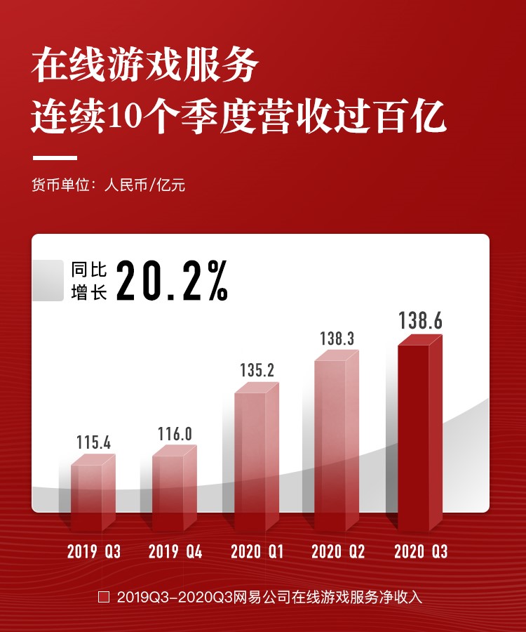 网络游戏利润排行_利润网络游戏公司有哪些_网络游戏公司利润