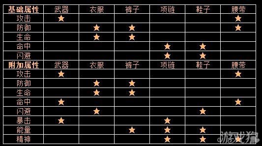 时空猎人金币可以干嘛-时空猎人金币用途大揭秘：升级装备、购买道具、雇佣伙伴，你想知道的都在这里