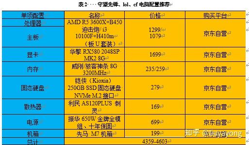 守望先锋用什么配置_守望先锋什么配置能玩_畅玩守望先锋的配置