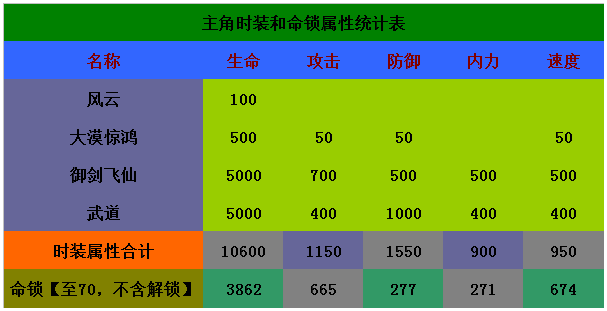 腾讯手游仙侠_腾讯仙侠手游有哪些_仙侠道腾讯手游官网