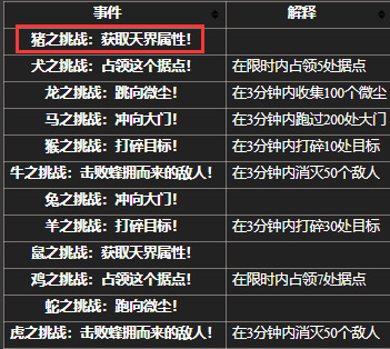 激战2做升华装备要多少金币-激战 2 升装备要多少金币？材料、符文、符印都是无底洞