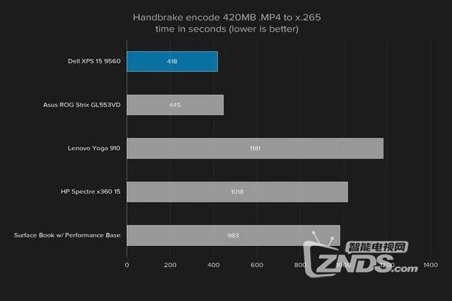 xps15 9560 游戏评测-XPS159560：游戏迷的理想之选，性能强劲外观酷炫