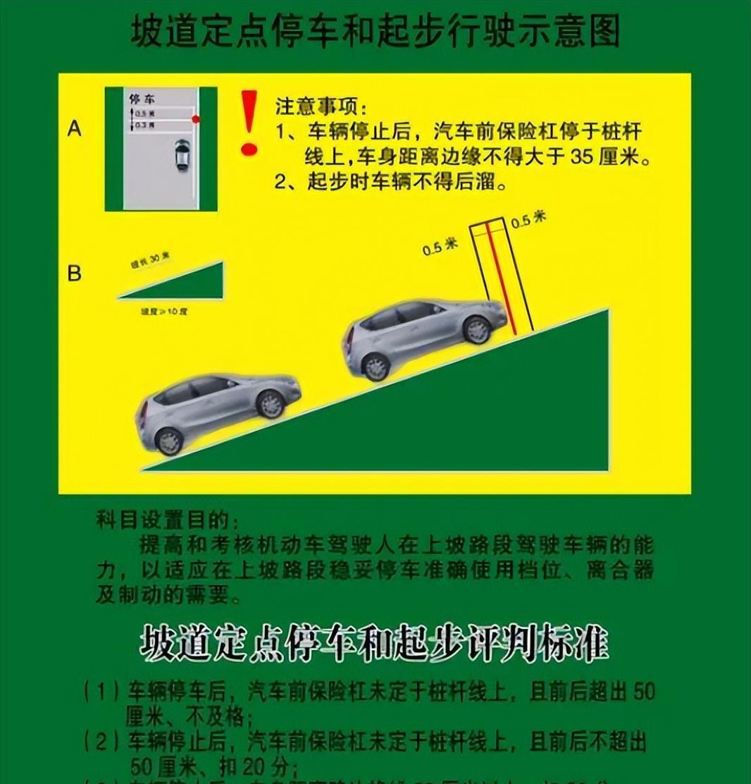 坡道定点起步有时间限制吗_坡道定点起步必过法_坡道起步定点小于50