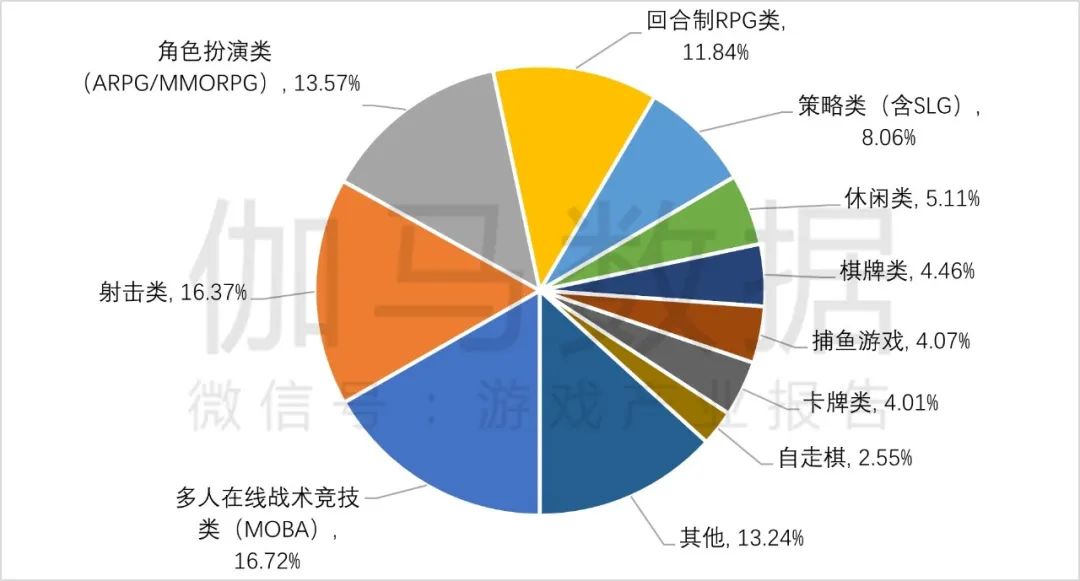 2021游戏产业年会_2024年度中国游戏产业年会_游戏产业大会