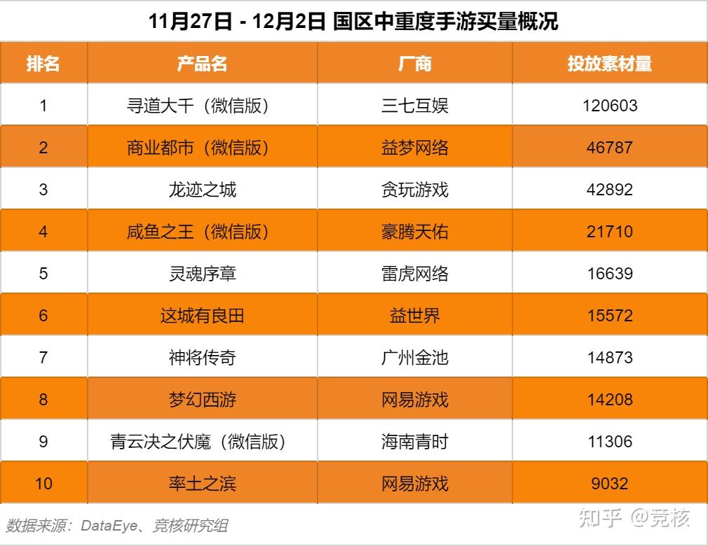 国内网游人气排行榜_2021国内网游排行_中国网游人气排行榜