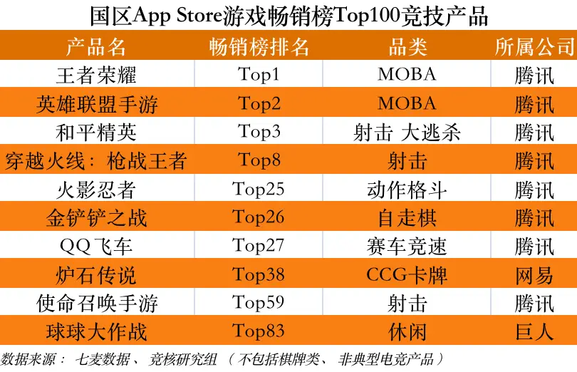 中国网游人气排行榜_2021国内网游排行_国内网游人气排行榜