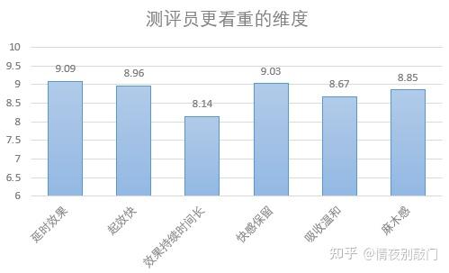 安太医使用后硬度不够-安太医效果不佳引用户抱怨，硬度不够该如何是好？