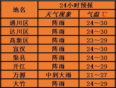 节目中场调动气氛的游戏天气预报-节目中场用天气预报游戏炒热气氛的绝佳方法