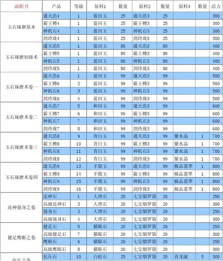 qq三国剑玲珑10级的成本多少一个-QQ 三国剑玲珑 10 级升级攻略：材料、金币与市场价格波动全解析