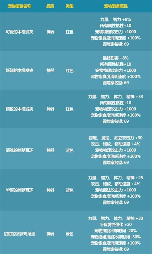 神器跨界需要什么材料_神器跨界石可以转称号吗_神器跨界石可不可以转宠物装备