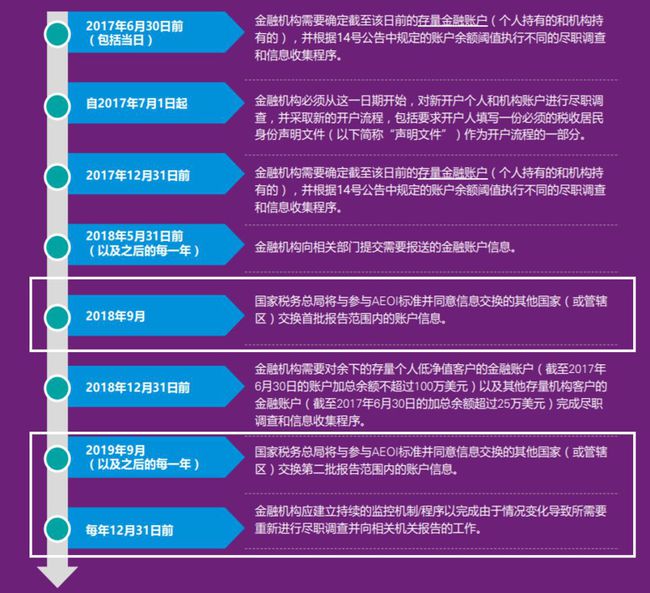 税务相关软件_税务软件市场_国内做税务软件