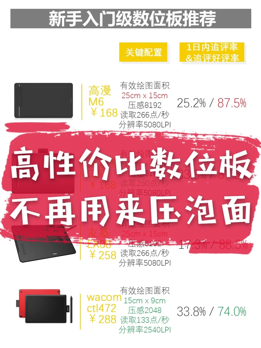 wacom数位板没有压感_数位板压感高低有什么区别_数位板压感系数是什么