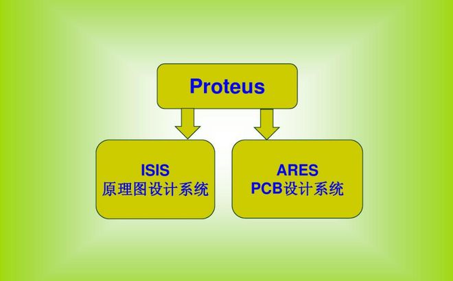 软件proteus介绍_软件proteus怎么读_proteus什么软件