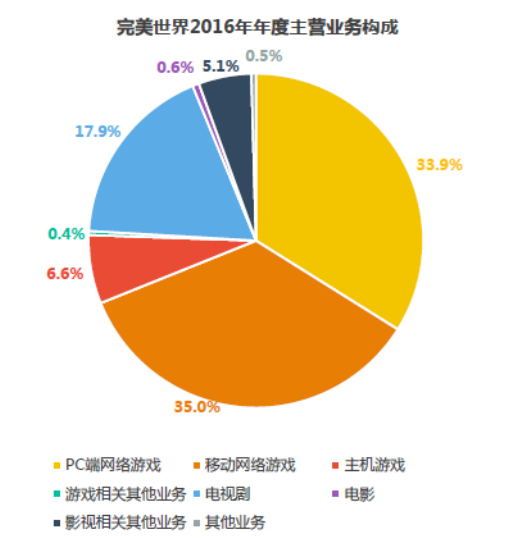 排名游戏公司中国有哪些_排名游戏公司中国第一_游戏公司排名中国