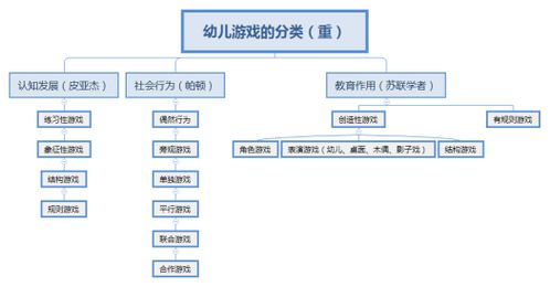 幼儿游戏的基本分类,幼儿游戏分类有哪几种类型