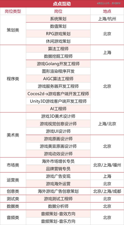 深圳游戏公司招聘信息